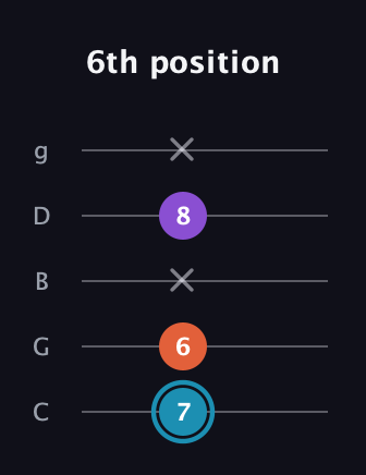 G Diminished Sharp 9th guitar tab — 6th position (7 6 x 8 x) in C / Drop C (gCGBD)