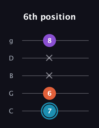 G Diminished Sharp 9th guitar tab — 6th position (7 6 x x 8) in C / Drop C (gCGBD)