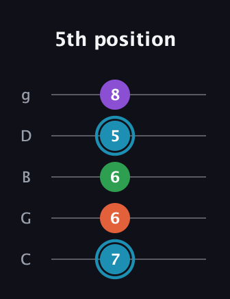 G Half-Diminished 7th Sharp 9th guitar tab — 5th position (7 6 6 5 8) in C / Drop C (gCGBD)