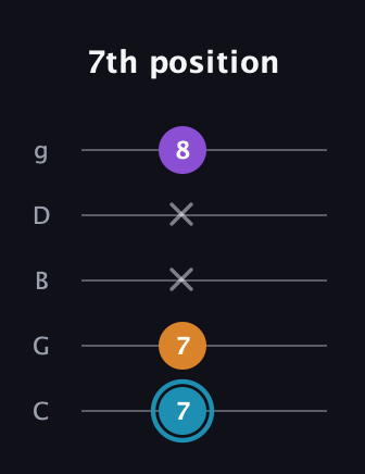 G Minor Sharp 9th guitar tab — 7th position (7 7 x x 8) in C / Drop C (gCGBD)