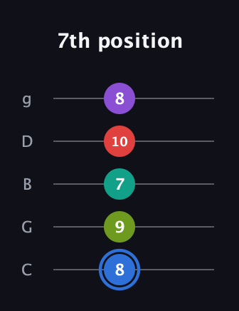 G♯ Augmented 7th Added 2nd guitar tab — 7th position (8 9 7 10 8) in C / Drop C (gCGBD)