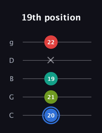 G♯ Augmented 7th Flat 13th guitar tab — 19th position (20 21 19 x 22) in C / Drop C (gCGBD)