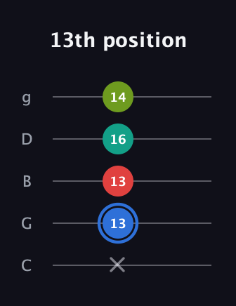 G♯ Augmented 7th Sharp 13th guitar tab — 13th position (x 13 13 16 14) in C / Drop C (gCGBD)