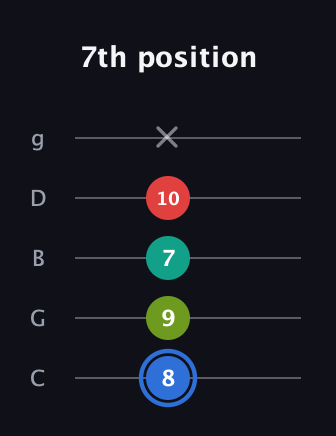 G♯ Augmented 7th guitar tab — 7th position (8 9 7 10 x) in C / Drop C (gCGBD)