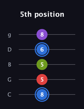G♯ Augmented Added 2nd guitar tab — 5th position (8 5 5 6 8) in C / Drop C (gCGBD)