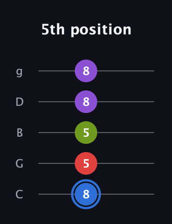 G♯ Augmented Added 2nd guitar tab — 5th position (8 5 5 8 8) in C / Drop C (gCGBD)