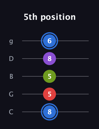 G♯ Augmented Added 9th guitar tab — 5th position (8 5 5 8 6) in C / Drop C (gCGBD)