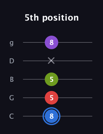 G♯ Augmented Added 9th guitar tab — 5th position (8 5 5 x 8) in C / Drop C (gCGBD)