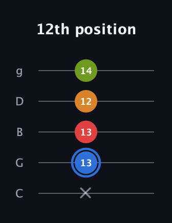 G♯ Augmented Flat 5th guitar tab — 12th position (x 13 13 12 14) in C / Drop C (gCGBD)