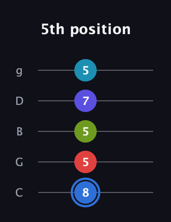 G♯ Augmented-major 7th Flat 9th guitar tab — 5th position (8 5 5 7 5) in C / Drop C (gCGBD)