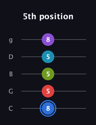 G♯ Augmented-major 9th guitar tab — 5th position (8 5 5 5 8) in C / Drop C (gCGBD)
