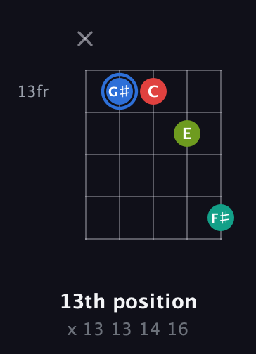 G♯ Augmented Sharp 13th guitar chord — 13th position (x 13 13 14 16) fretboard diagram in C / Drop C (gCGBD)