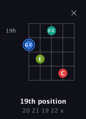 G♯ Augmented Sharp 13th guitar chord — 19th position (20 21 19 22 x) fretboard diagram in C / Drop C (gCGBD)