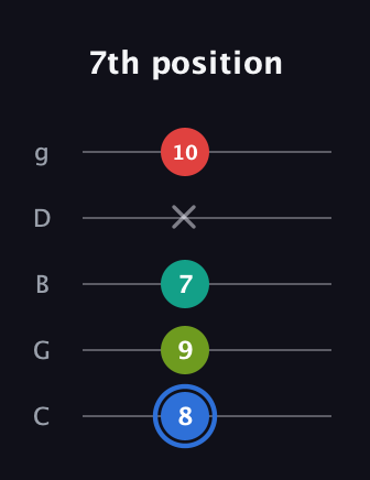 G♯ Augmented Sharp 13th guitar tab — 7th position (8 9 7 x 10) in C / Drop C (gCGBD)