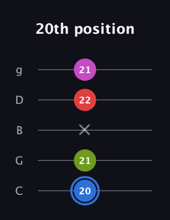 G♯ Augmented Sharp 9th guitar tab — 20th position (20 21 x 22 21) in C / Drop C (gCGBD)