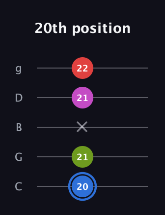 G♯ Augmented Sharp 9th guitar tab — 20th position (20 21 x 21 22) in C / Drop C (gCGBD)