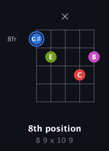 G♯ Augmented Sharp 9th guitar chord — 8th position (8 9 x 10 9) fretboard diagram in C / Drop C (gCGBD)
