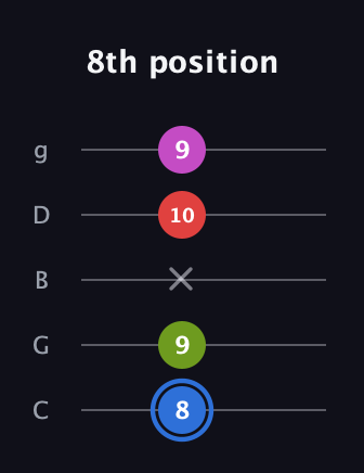 G♯ Augmented Sharp 9th guitar tab — 8th position (8 9 x 10 9) in C / Drop C (gCGBD)