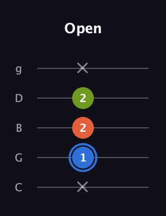 G♯ Augmented Suspended 4th guitar tab — Open (x 1 2 2 x) in C / Drop C (gCGBD)