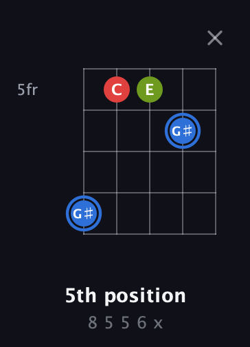 G♯ Augmented guitar chord — 5th position (8 5 5 6 x) fretboard diagram in C / Drop C (gCGBD)