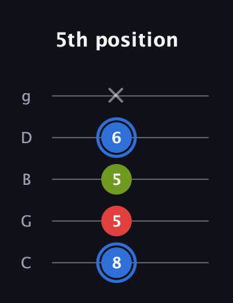 G♯ Augmented guitar tab — 5th position (8 5 5 6 x) in C / Drop C (gCGBD)