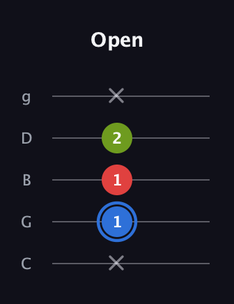 G♯ Augmented guitar tab — Open (x 1 1 2 x) in C / Drop C (gCGBD)