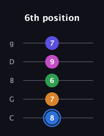 G♯ Diminished 7th Flat 9th guitar tab — 6th position (8 7 6 9 7) in C / Drop C (gCGBD)