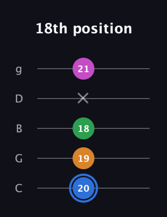 G♯ Diminished 7th Sharp 9th guitar tab — 18th position (20 19 18 x 21) in C / Drop C (gCGBD)