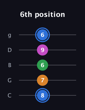 G♯ Diminished 7th Sharp 9th guitar tab — 6th position (8 7 6 9 6) in C / Drop C (gCGBD)