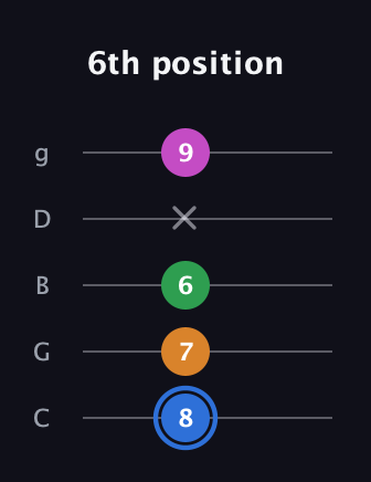 G♯ Diminished 7th Sharp 9th guitar tab — 6th position (8 7 6 x 9) in C / Drop C (gCGBD)