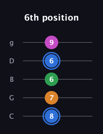 G♯ Diminished 7th guitar tab — 6th position (8 7 6 6 9) in C / Drop C (gCGBD)