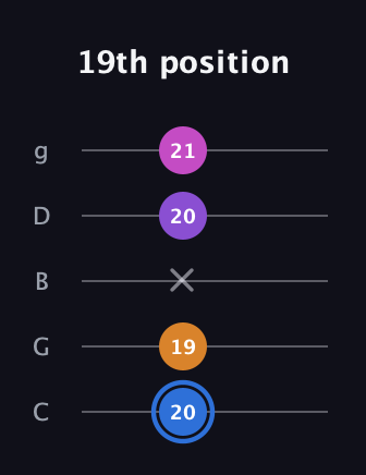 G♯ Diminished Added 2nd guitar tab — 19th position (20 19 x 20 21) in C / Drop C (gCGBD)