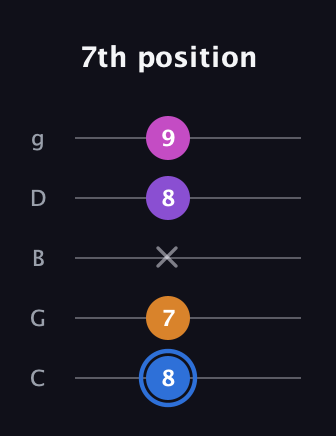 G♯ Diminished Added 2nd guitar tab — 7th position (8 7 x 8 9) in C / Drop C (gCGBD)