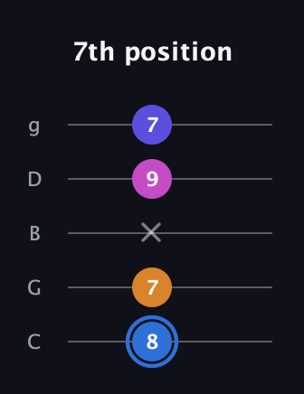 G♯ Diminished Flat 9th guitar tab — 7th position (8 7 x 9 7) in C / Drop C (gCGBD)