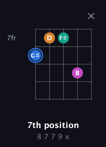 G♯ Diminished Sharp 13th guitar chord — 7th position (8 7 7 9 x) fretboard diagram in C / Drop C (gCGBD)