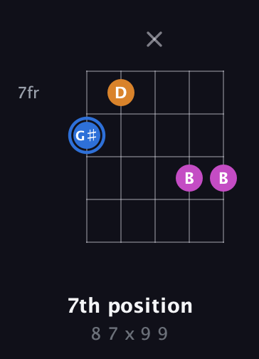 G♯ Diminished Sharp 9th guitar chord — 7th position (8 7 x 9 9) fretboard diagram in C / Drop C (gCGBD)
