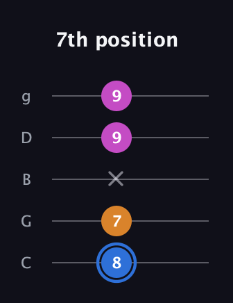 G♯ Diminished Sharp 9th guitar tab — 7th position (8 7 x 9 9) in C / Drop C (gCGBD)