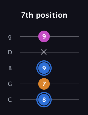 G♯ Diminished Sharp 9th guitar tab — 7th position (8 7 9 x 9) in C / Drop C (gCGBD)