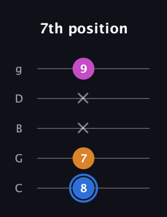 G♯ Diminished Sharp 9th guitar tab — 7th position (8 7 x x 9) in C / Drop C (gCGBD)