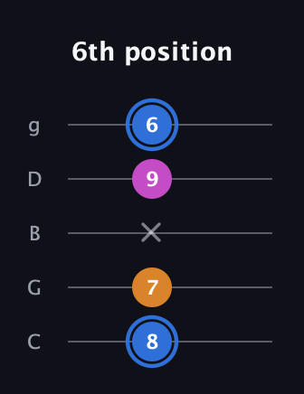 G♯ Diminished guitar tab — 6th position (8 7 x 9 6) in C / Drop C (gCGBD)
