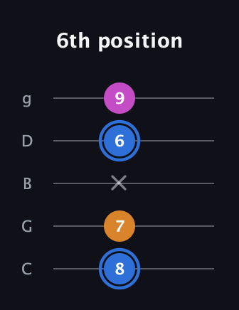 G♯ Diminished guitar tab — 6th position (8 7 x 6 9) in C / Drop C (gCGBD)