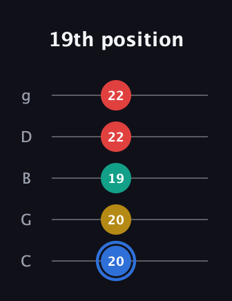 G♯ Dominant 7th Sharp 13th guitar tab — 19th position (20 20 19 22 22) in C / Drop C (gCGBD)