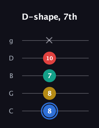 G♯ Dominant 7th Sharp 13th guitar tab — D-shape, 7th (8 8 7 10 x) in C / Drop C (gCGBD)
