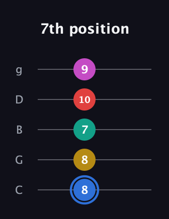 G♯ Dominant 7th Sharp 9th guitar tab — 7th position (8 8 7 10 9) in C / Drop C (gCGBD)