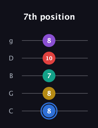 G♯ Dominant 9th Sharp 13th guitar tab — 7th position (8 8 7 10 8) in C / Drop C (gCGBD)