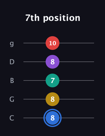 G♯ Dominant 9th Sharp 13th guitar tab — 7th position (8 8 7 8 10) in C / Drop C (gCGBD)