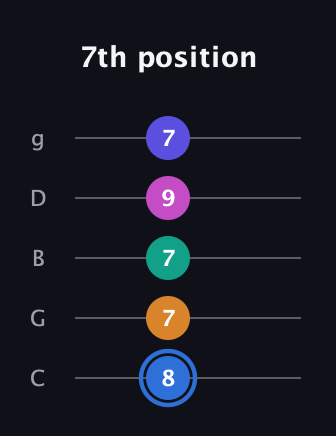 G♯ Half-Diminished 7th Flat 9th guitar tab — 7th position (8 7 7 9 7) in C / Drop C (gCGBD)
