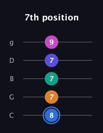 G♯ Half-Diminished 7th Flat 9th guitar tab — 7th position (8 7 7 7 9) in C / Drop C (gCGBD)