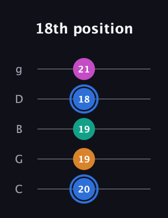 G♯ Half-Diminished 7th Sharp 13th guitar tab — 18th position (20 19 19 18 21) in C / Drop C (gCGBD)