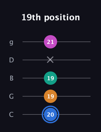 G♯ Half-Diminished 7th Sharp 13th guitar tab — 19th position (20 19 19 x 21) in C / Drop C (gCGBD)